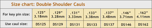 Double Shoulder Chart