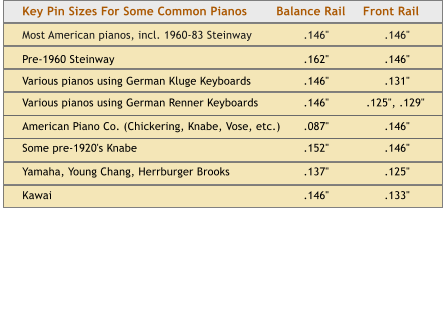 key pin chart